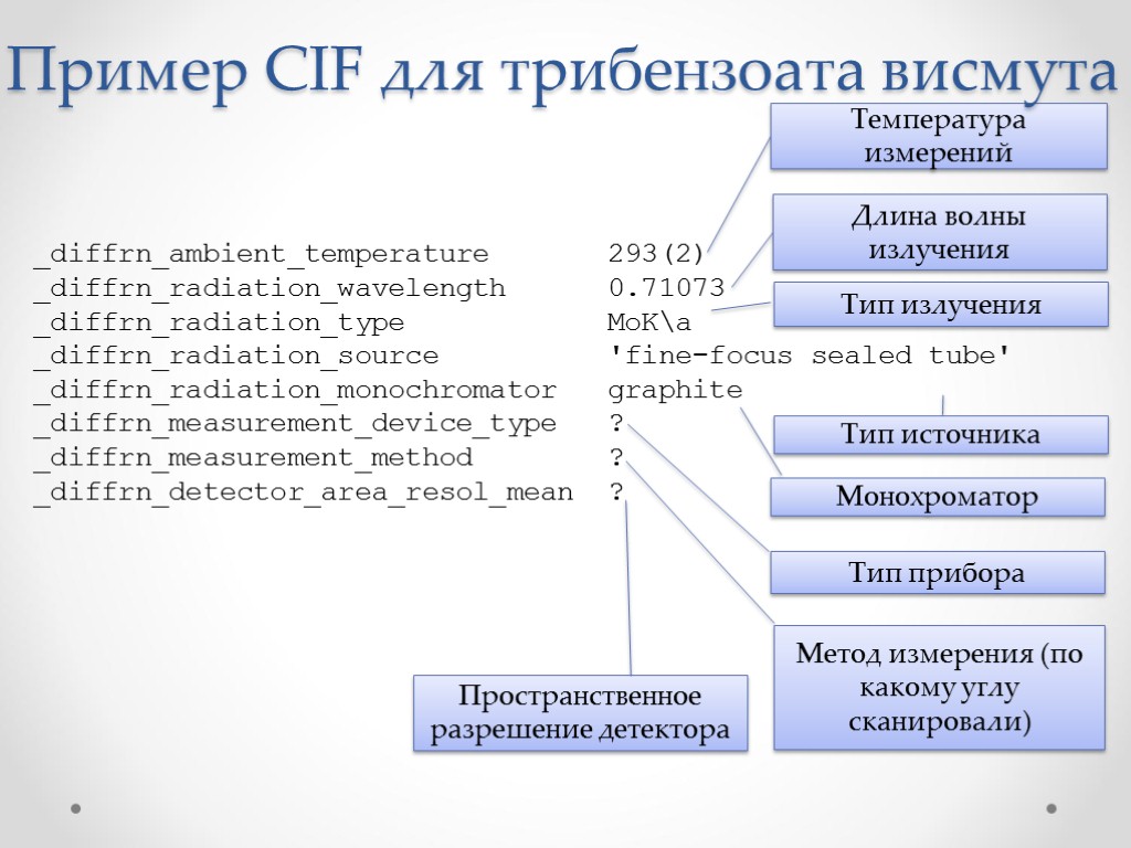 Монохроматор _diffrn_ambient_temperature 293(2) _diffrn_radiation_wavelength 0.71073 _diffrn_radiation_type MoKa _diffrn_radiation_source 'fine-focus sealed tube' _diffrn_radiation_monochromator graphite _diffrn_measurement_device_type